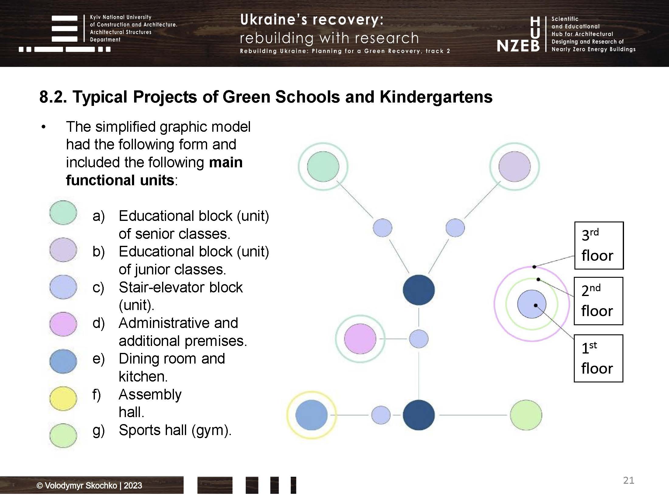 Skochko_Presentation_Favorable_Prospects_for_Green_Recovery_in_Ukraine_Страница_21.jpg