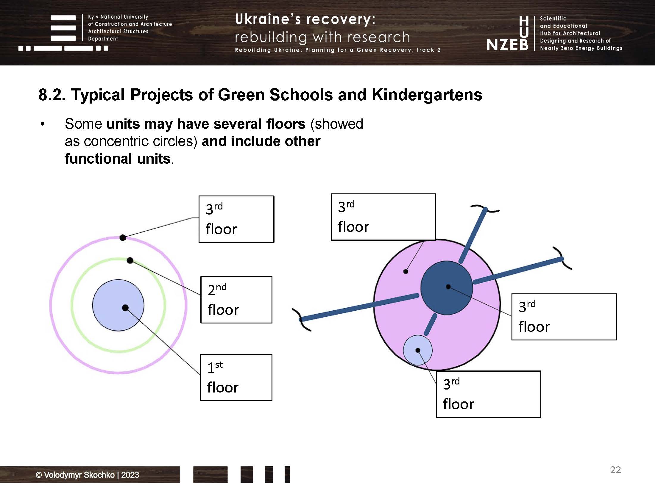 Skochko_Presentation_Favorable_Prospects_for_Green_Recovery_in_Ukraine_Страница_22.jpg