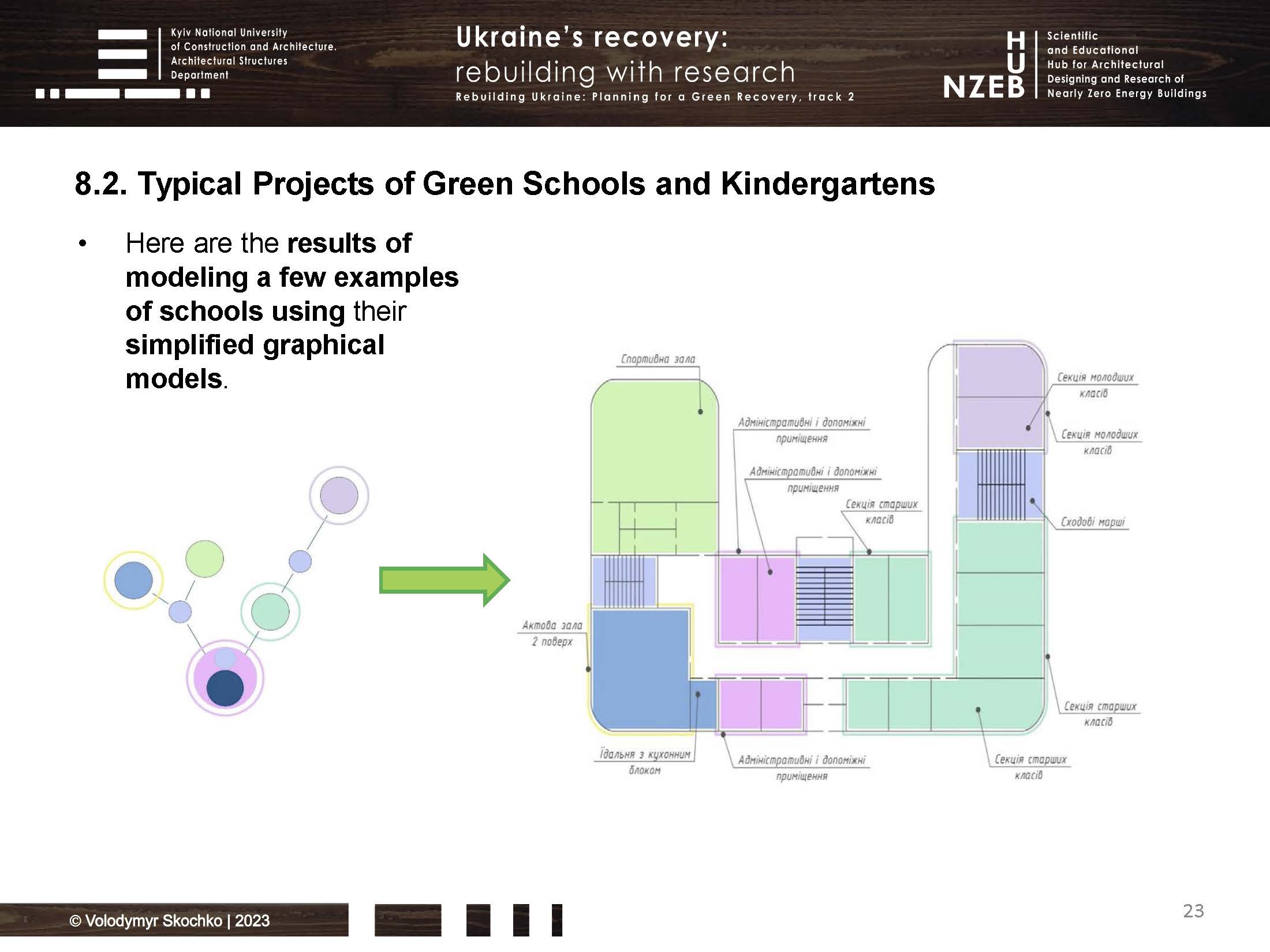 Skochko_Presentation_Favorable_Prospects_for_Green_Recovery_in_Ukraine_Страница_23.jpg