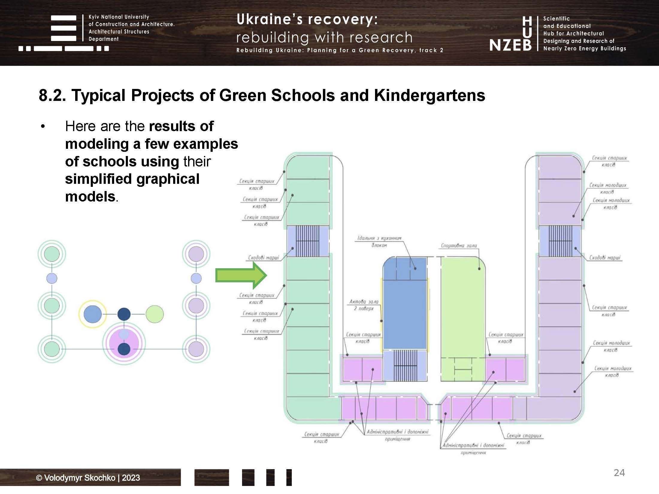 Skochko_Presentation_Favorable_Prospects_for_Green_Recovery_in_Ukraine_Страница_24.jpg