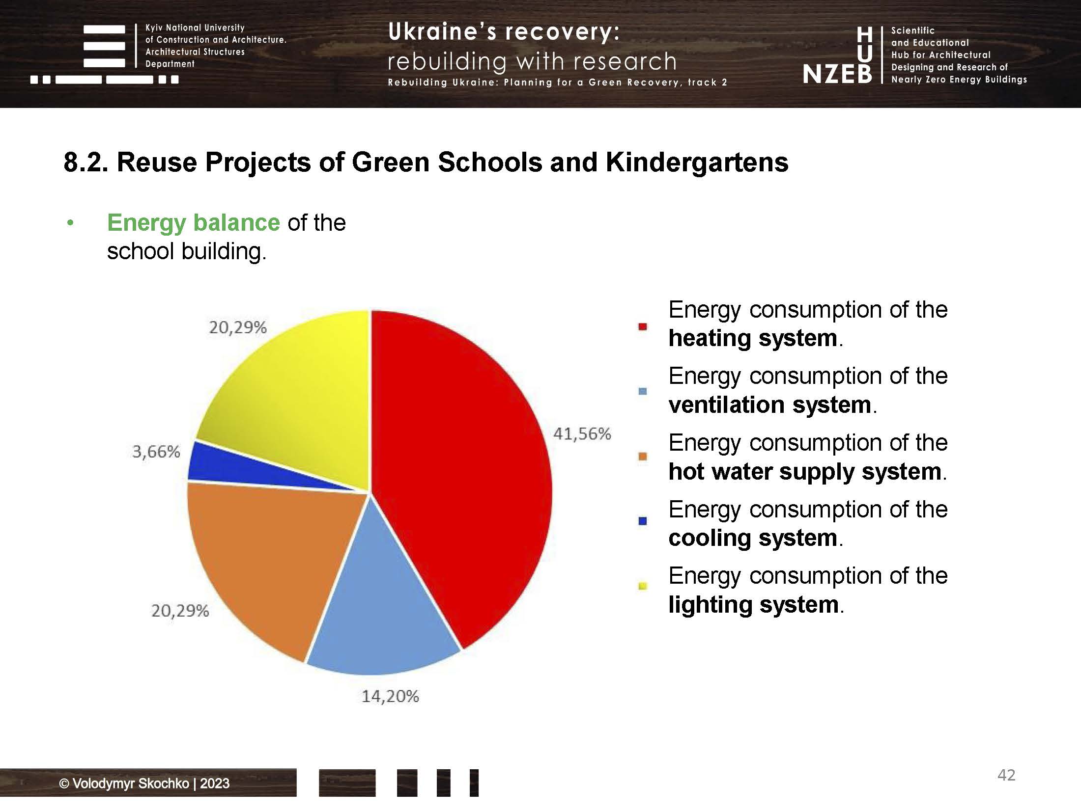 Skochko_Presentation_Favorable_Prospects_for_Green_Recovery_in_Ukraine_Страница_42.jpg