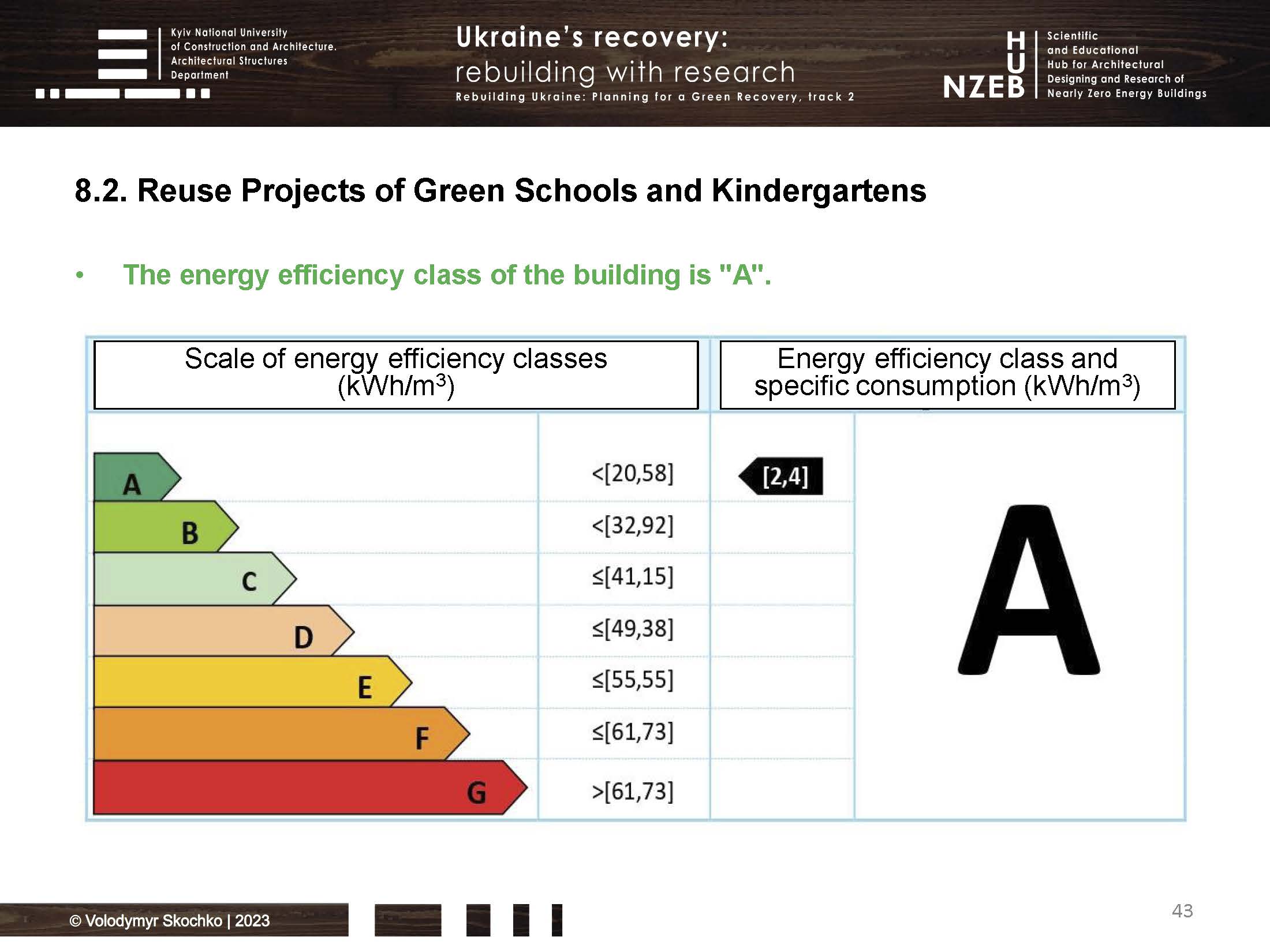 Skochko_Presentation_Favorable_Prospects_for_Green_Recovery_in_Ukraine_Страница_43.jpg