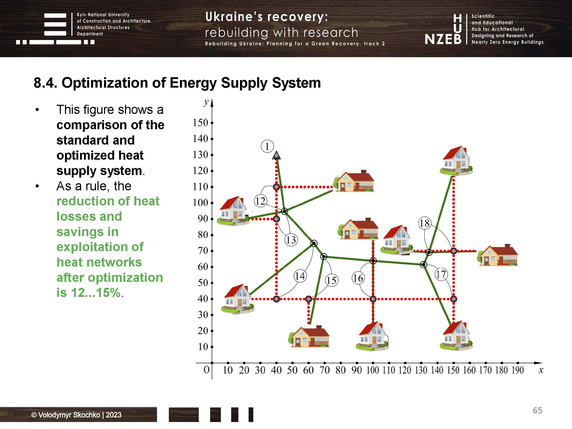 Skochko_Presentation_Favorable_Prospects_for_Green_Recovery_in_Ukraine_Страница_65.jpg